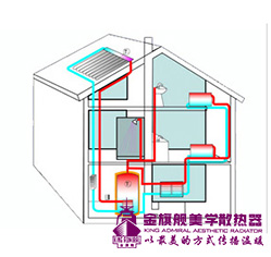 什麽是太陽能家庭采暖