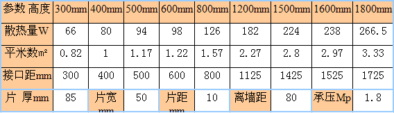 金旗艦鋼製50mm暖氣片，暖氣片十大品牌金旗艦鋼製暖氣片遠銷歐洲