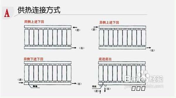 暖氣片安裝步驟示貪圖