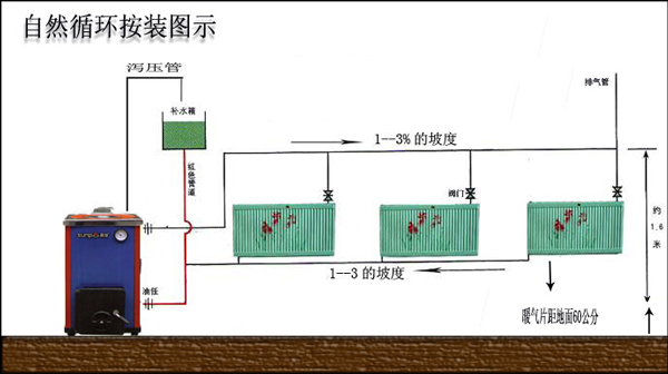 暖氣片安裝步驟示貪圖