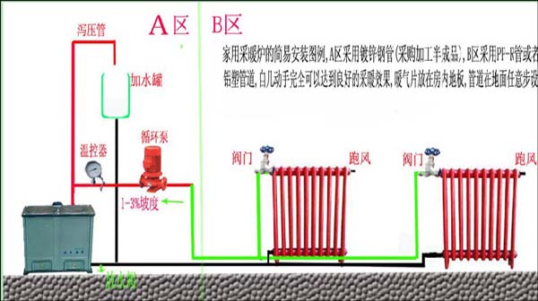 暖氣片安裝步驟示貪圖