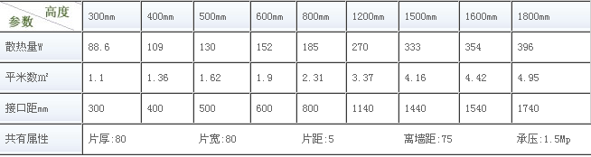 金旗艦銅鋁複合暖氣片尺寸