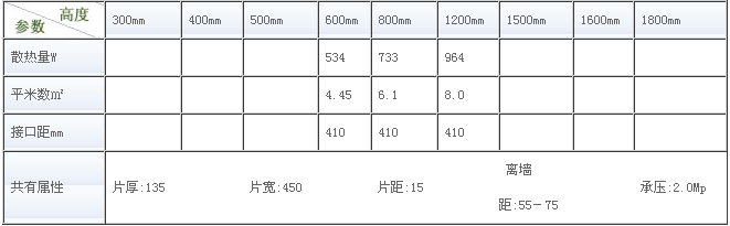 金旗艦衛浴暖氣片尺寸