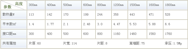 銅鋁複合暖氣片技術參數表格