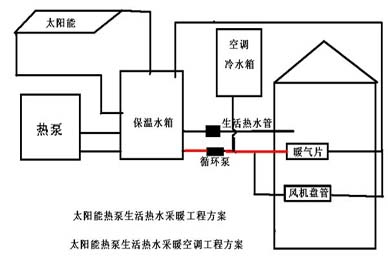 農村太陽能取暖方案