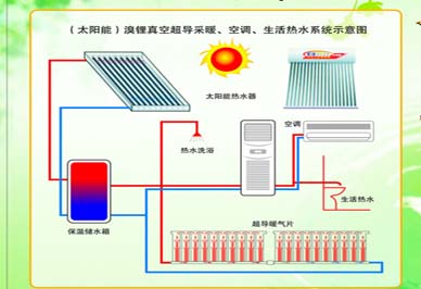 農村太陽能取暖示貪圖