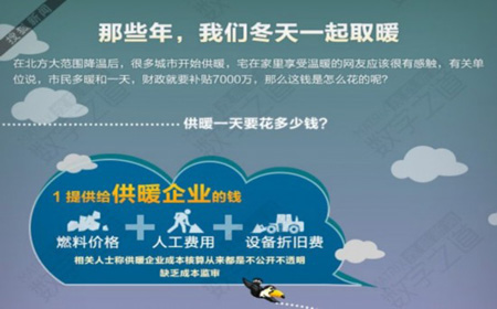 小區集中供暖