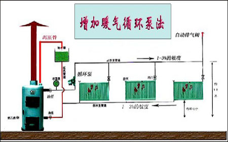土暖氣增加暖氣循環泵法