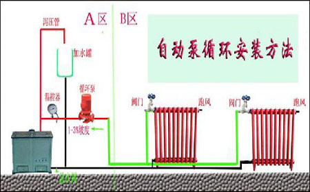 土暖氣全自動泵循環安裝方法