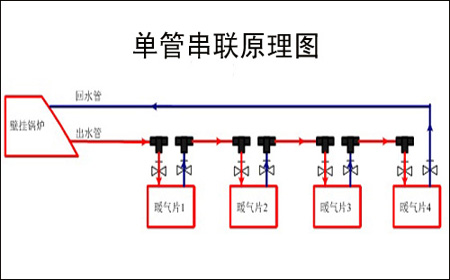 暖氣管道串聯安裝
