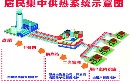 集中供暖係統