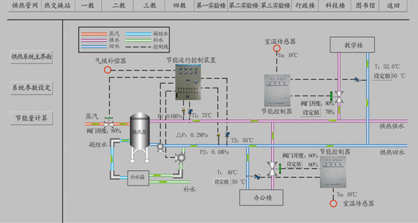 供熱監控