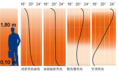 家庭供暖係統