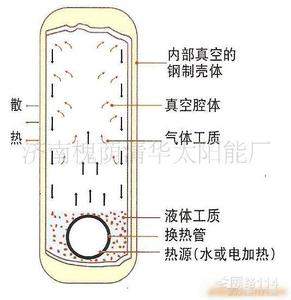 超導暖氣片