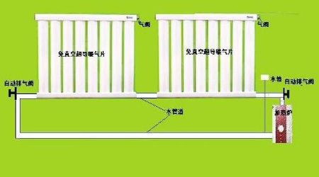 新型超導暖氣片節能嗎