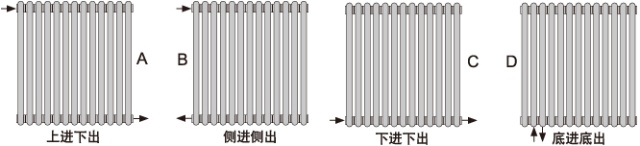  暖氣片進出水方法