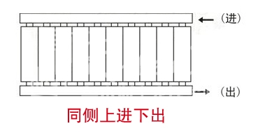  暖氣片進出水方法