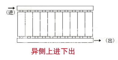  暖氣片進出水方法