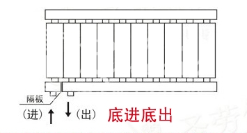  暖氣片進出水方法